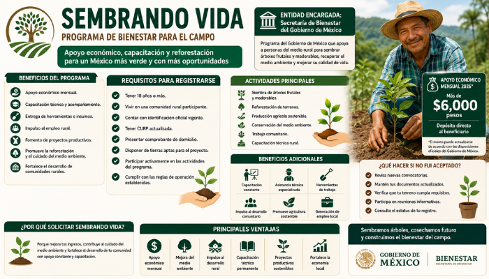 Sembrando